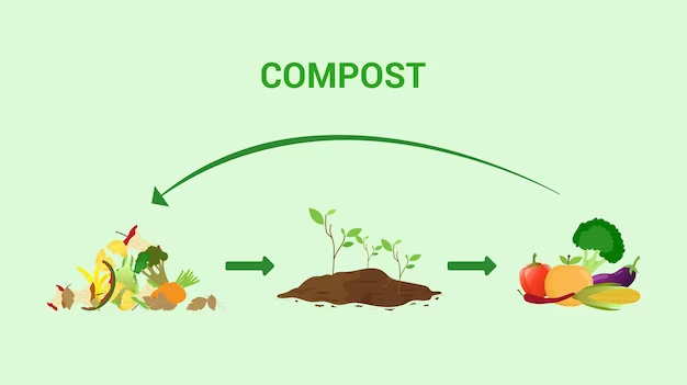 commercial composting التسميد التجاري